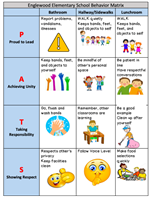 Behavior Matrix